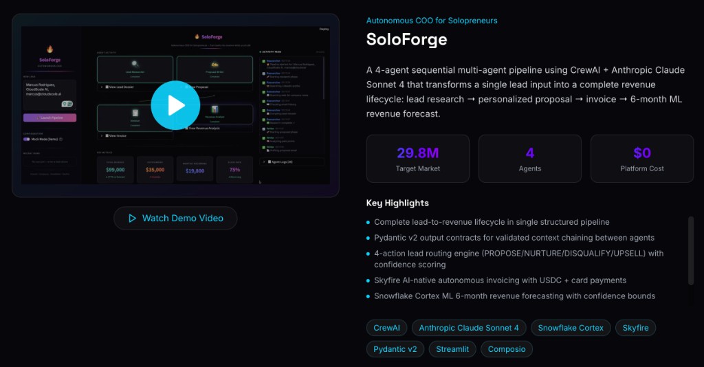 SoloForge dashboard — lead intake, agent activity, metrics